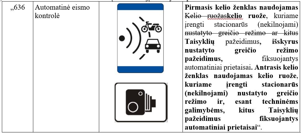 KET pakeitimai