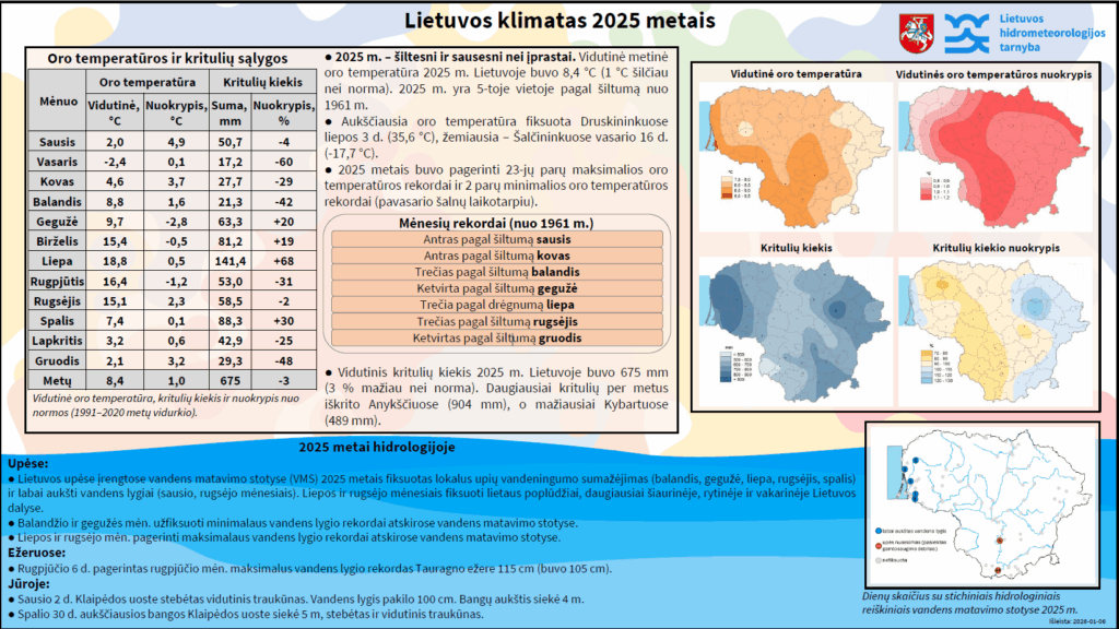 Lietuvos klimatas 2025 / Organizatorių nuotr.